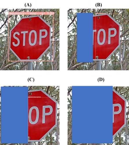 Stop sign progressively occluded from 0 to 75 percent, showing the model detects it up to 50 percent obstruction