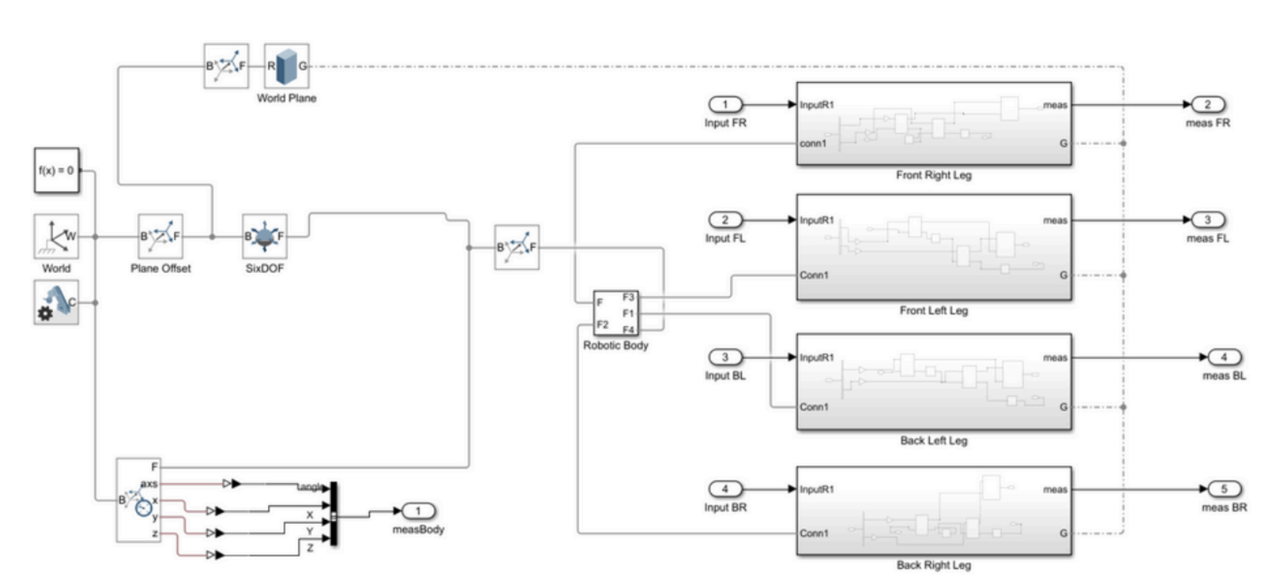 BladeRunner quadruped model in MATLAB Simscape Multibody